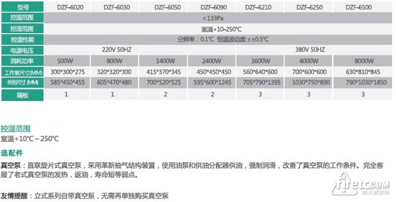 蘇州三清儀器 真空干燥箱選型