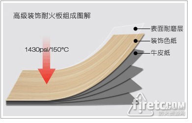 麻面防火板