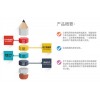 恒泰ERP面料行業(yè)信息化解決方案_ERP數(shù)據(jù)云備份的重要性_恒泰科技供